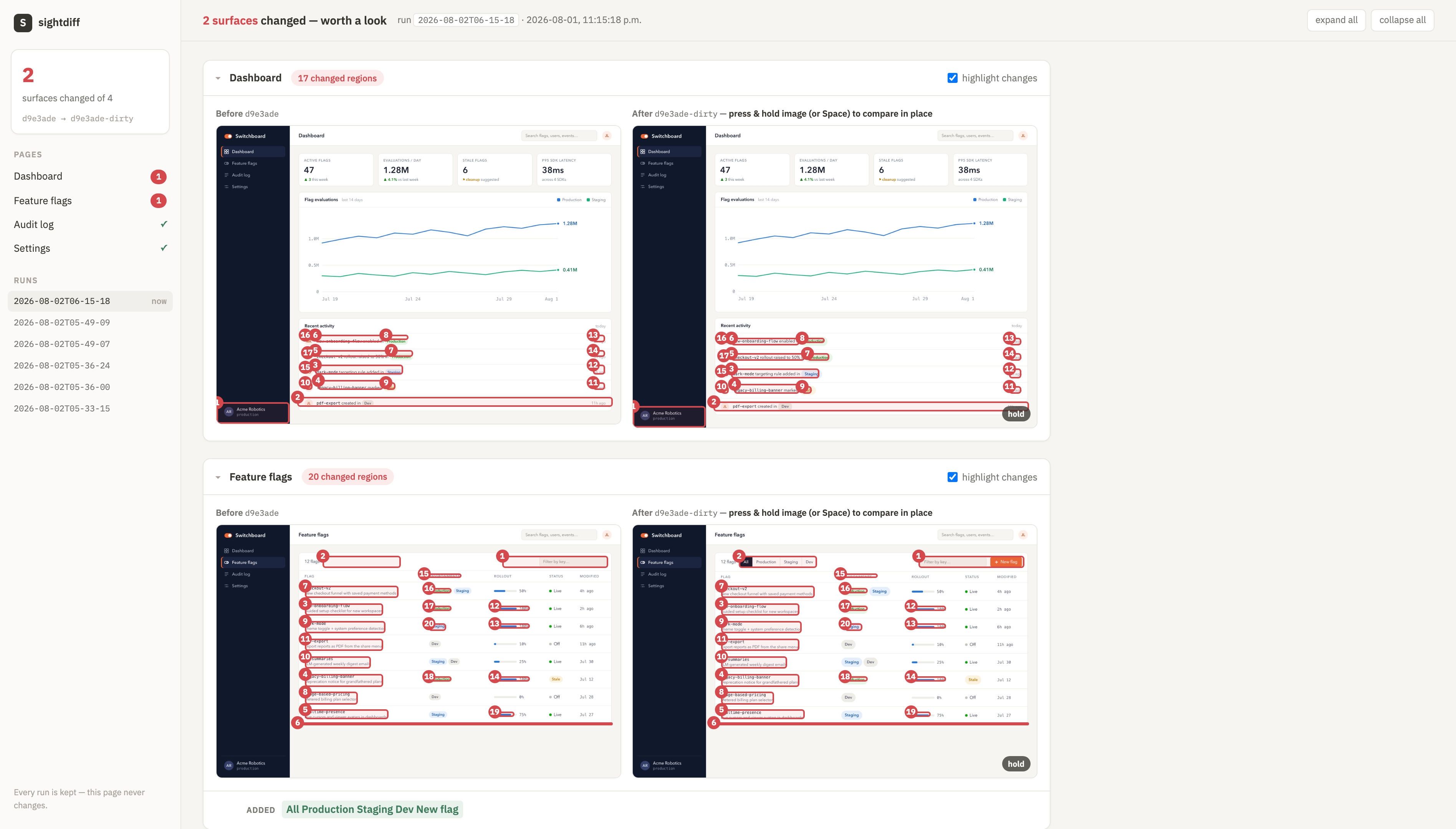 SightDiff proof sheet: 2 surfaces changed — Dashboard flagged with 17 changed regions, before and after screenshots side by side